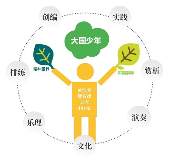 ｜民乐艺术中心：中阮正在招生中j9九游会(中国)网站秋季招生(图4)