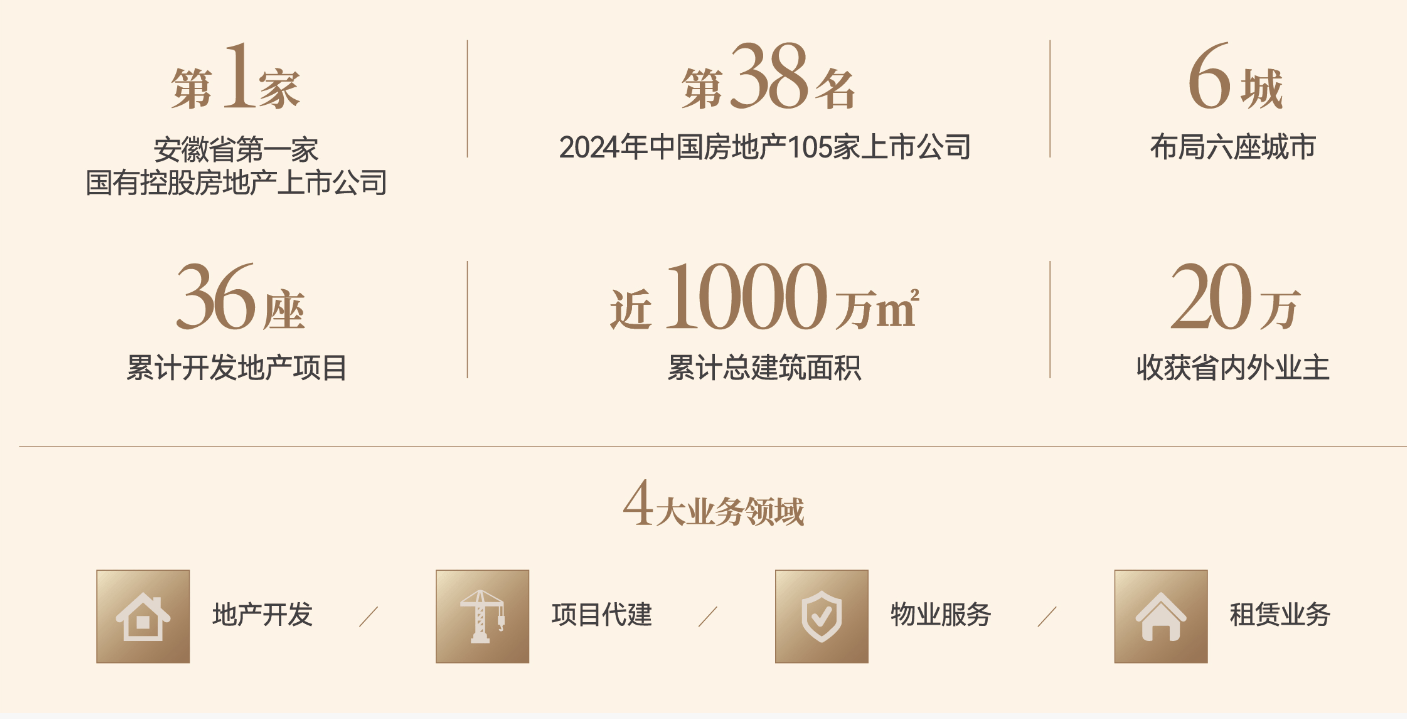 目-【琥珀星樾湾】价值点-深入分析J9国际网站琥珀星樾湾（合肥）项(图3)